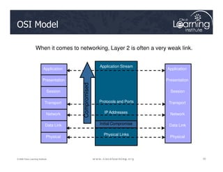 OSI Model
When it comes to networking, Layer 2 is often a very weak link.
Application Stream
Application
Presentation
Compromised
Application
Presentation
25
25
25
© 2009 Cisco Learning Institute.
MAC Addresses
Physical Links
IP Addresses
Protocols and Ports
Session
Transport
Network
Data Link
Physical
Compromised
Session
Transport
Network
Data Link
Physical
Initial Compromise
 
