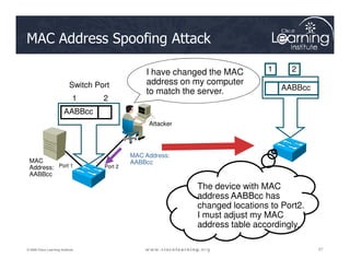 MAC Address Spoofing Attack
AABBcc
Switch Port
1 2
Attacker
AABBcc
1 2
I have changed the MAC
address on my computer
to match the server.
27
27
27
© 2009 Cisco Learning Institute.
MAC
Address:
AABBcc
MAC Address:
AABBcc
Port 1 Port 2
The device with MAC
address AABBcc has
changed locations to Port2.
I must adjust my MAC
address table accordingly.
 