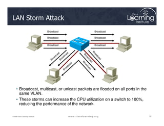 LAN Storm Attack
Broadcast
Broadcast
Broadcast
Broadcast
Broadcast
Broadcast
32
32
32
© 2009 Cisco Learning Institute.
• Broadcast, multicast, or unicast packets are flooded on all ports in the
same VLAN.
• These storms can increase the CPU utilization on a switch to 100%,
reducing the performance of the network.
 