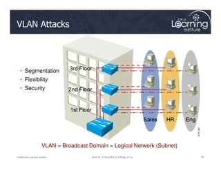VLAN Attacks
 Segmentation
 Flexibility
34
34
34
© 2009 Cisco Learning Institute.
VLAN = Broadcast Domain = Logical Network (Subnet)
 Security
 
