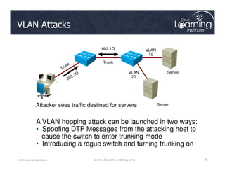 VLAN Attacks
802.1Q
Server
Trunk
VLAN
20
VLAN
10
35
35
35
© 2009 Cisco Learning Institute.
Server
Attacker sees traffic destined for servers
A VLAN hopping attack can be launched in two ways:
• Spoofing DTP Messages from the attacking host to
cause the switch to enter trunking mode
• Introducing a rogue switch and turning trunking on
 