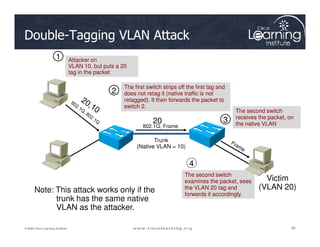 The second switch
receives the packet, on
the native VLAN
Double-Tagging VLAN Attack
Attacker on
VLAN 10, but puts a 20
tag in the packet
The first switch strips off the first tag and
does not retag it (native traffic is not
retagged). It then forwards the packet to
switch 2.
20
802.1Q, Frame
1
2
3
36
36
36
© 2009 Cisco Learning Institute.
the native VLAN
Victim
(VLAN 20)
Note: This attack works only if the
trunk has the same native
VLAN as the attacker.
20
Trunk
(Native VLAN = 10)
802.1Q, Frame
3
4
The second switch
examines the packet, sees
the VLAN 20 tag and
forwards it accordingly.
 