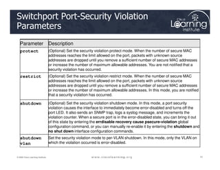 Switchport Port-Security Violation
Parameters
Parameter Description
protect (Optional) Set the security violation protect mode. When the number of secure MAC
addresses reaches the limit allowed on the port, packets with unknown source
addresses are dropped until you remove a sufficient number of secure MAC addresses
or increase the number of maximum allowable addresses. You are not notified that a
security violation has occurred.
restrict (Optional) Set the security violation restrict mode. When the number of secure MAC
addresses reaches the limit allowed on the port, packets with unknown source
addresses are dropped until you remove a sufficient number of secure MAC addresses
41
41
41
© 2009 Cisco Learning Institute.
addresses are dropped until you remove a sufficient number of secure MAC addresses
or increase the number of maximum allowable addresses. In this mode, you are notified
that a security violation has occurred.
shutdown (Optional) Set the security violation shutdown mode. In this mode, a port security
violation causes the interface to immediately become error-disabled and turns off the
port LED. It also sends an SNMP trap, logs a syslog message, and increments the
violation counter. When a secure port is in the error-disabled state, you can bring it out
of this state by entering the errdisable recovery cause psecure-violation global
configuration command, or you can manually re-enable it by entering the shutdown and
no shut down interface configuration commands.
shutdown
vlan
Set the security violation mode to per-VLAN shutdown. In this mode, only the VLAN on
which the violation occurred is error-disabled.
 