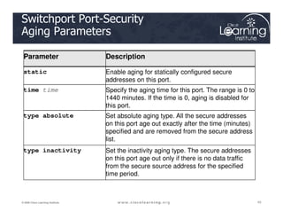 Switchport Port-Security
Aging Parameters
Parameter Description
static Enable aging for statically configured secure
addresses on this port.
time time Specify the aging time for this port. The range is 0 to
1440 minutes. If the time is 0, aging is disabled for
this port.
43
43
43
© 2009 Cisco Learning Institute.
type absolute Set absolute aging type. All the secure addresses
on this port age out exactly after the time (minutes)
specified and are removed from the secure address
list.
type inactivity Set the inactivity aging type. The secure addresses
on this port age out only if there is no data traffic
from the secure source address for the specified
time period.
 