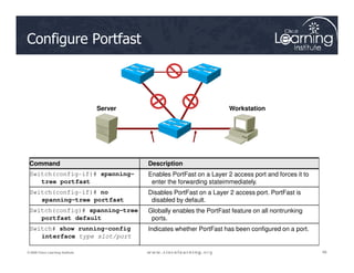 Configure Portfast
Server Workstation
48
48
48
© 2009 Cisco Learning Institute.
Command Description
Switch(config-if)# spanning-
tree portfast
Enables PortFast on a Layer 2 access port and forces it to
enter the forwarding stateimmediately.
Switch(config-if)# no
spanning-tree portfast
Disables PortFast on a Layer 2 access port. PortFast is
disabled by default.
Switch(config)# spanning-tree
portfast default
Globally enables the PortFast feature on all nontrunking
ports.
Switch# show running-config
interface type slot/port
Indicates whether PortFast has been configured on a port.
 