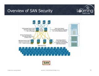 Overview of SAN Security
69
69
69
© 2009 Cisco Learning Institute.
SAN
 