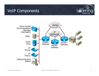 VoIP Components
Cisco Unified
Communications
Manager
(Call Agent)
MCU
IP
Backbone
PSTN
78
78
78
© 2009 Cisco Learning Institute.
Cisco
Unity
IP
Phone
IP
Phone
Videoconference
Station
Router/
Gateway
Router/
Gateway
Router/
Gateway
 