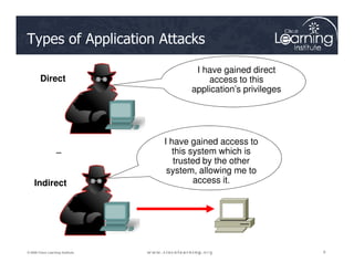 Types of Application Attacks
I have gained direct
access to this
application’s privileges
I have gained access to
Direct
9
9
9
© 2009 Cisco Learning Institute.
I have gained access to
this system which is
trusted by the other
system, allowing me to
access it.
Indirect
 