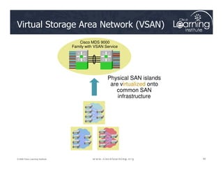 Virtual Storage Area Network (VSAN)
Physical SAN islands
are virtualized onto
Cisco MDS 9000
Family with VSAN Service
92
92
92
© 2009 Cisco Learning Institute.
are virtualized onto
common SAN
infrastructure
 
