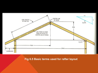 Pattern Rafter Position Building Construction, Roof Construction | PPT