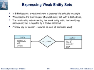 Database Design Using The ER Model PPT | PPTX