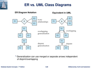 Database Design Using The ER Model PPT | PPTX