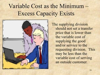 Variable Cost as the Minimum –
Excess Capacity Exists
The supplying division
should not set a transfer
price that is lower than
the variable cost of
supplying the good
and/or service to the
requesting division. This
may be less than the
variable cost of serving
an outside customer.
24
 