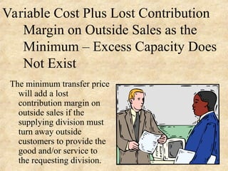 Variable Cost Plus Lost Contribution
Margin on Outside Sales as the
Minimum – Excess Capacity Does
Not Exist
The minimum transfer price
will add a lost
contribution margin on
outside sales if the
supplying division must
turn away outside
customers to provide the
good and/or service to
the requesting division. 25
 