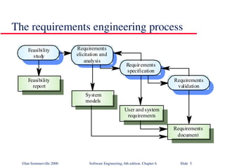 software requirement engineering process | PPT