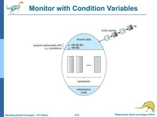 6.42 Silberschatz, Galvin and Gagne ©2018
Operating System Concepts – 10th
Edition
Monitor with Condition Variables
 