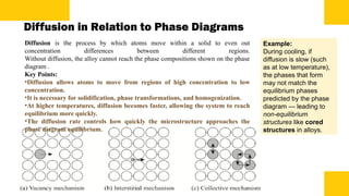 Diffusion Phase Kinetics Phase diagram from the INTRODUCTION TO PHYSICAL METALLURGY book | PPTX