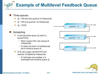 ch6.ppt - CPU scheduling for Operating System | PPT