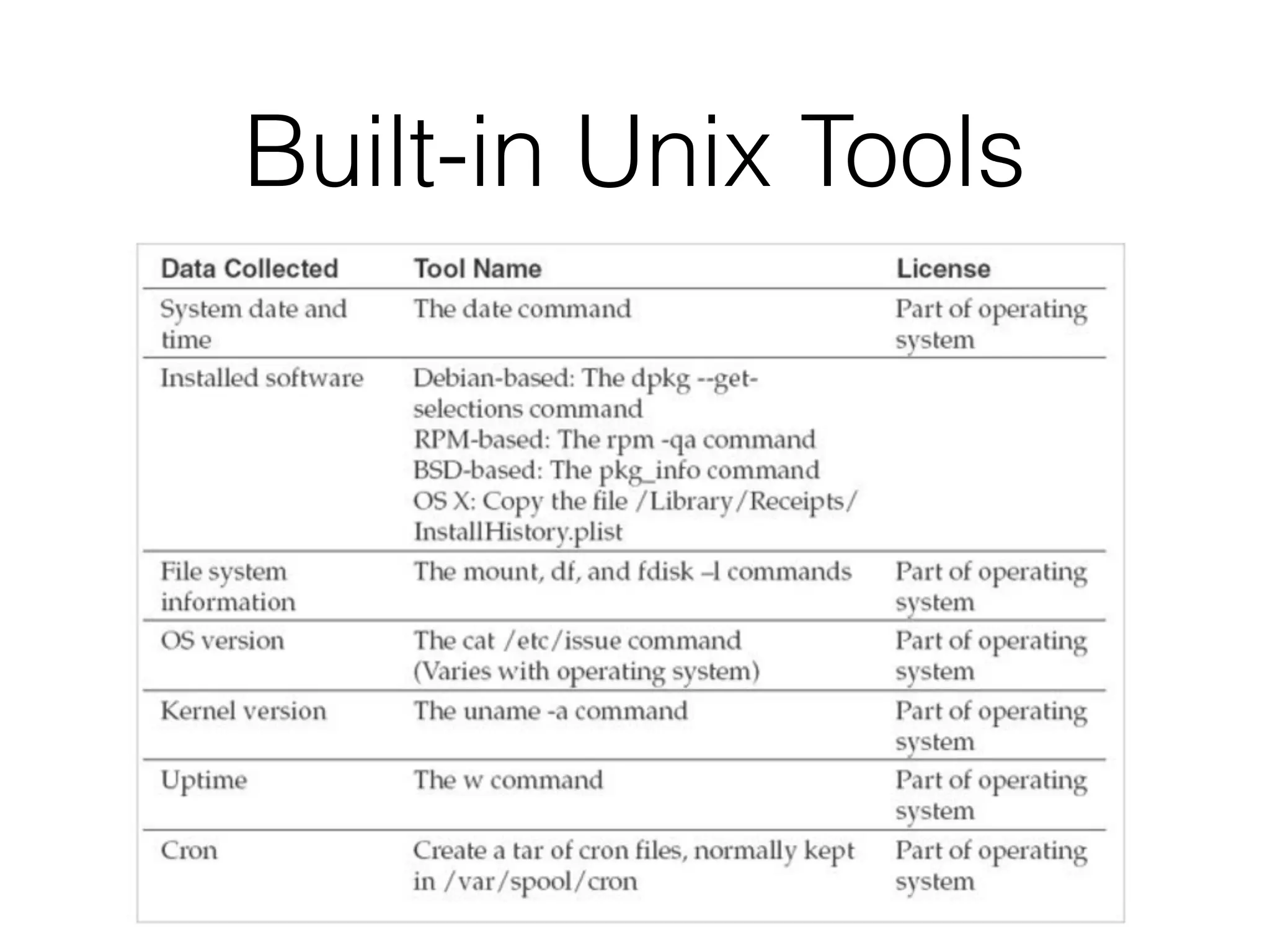 Built-in Unix Tools
 