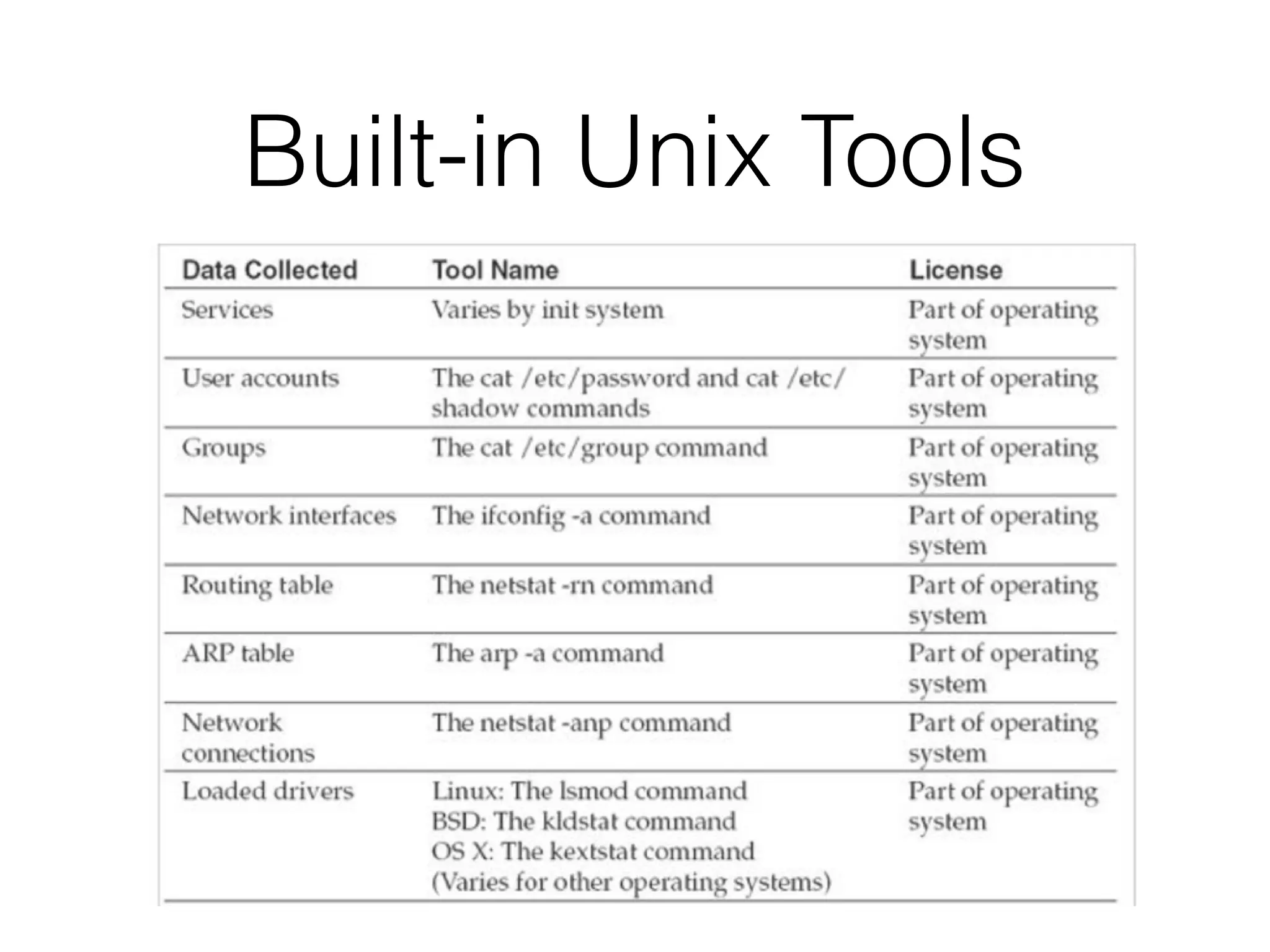 Built-in Unix Tools
 