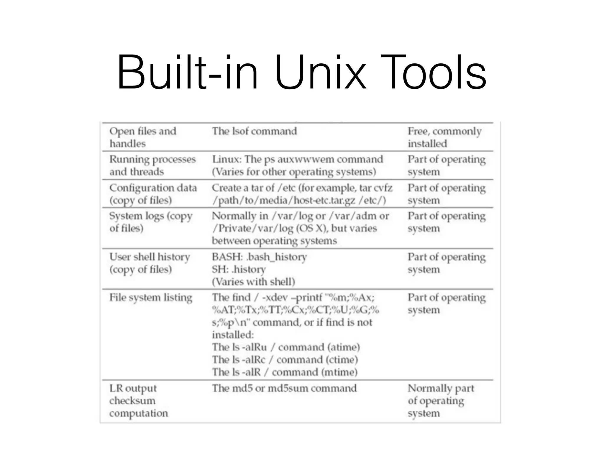 Built-in Unix Tools
 