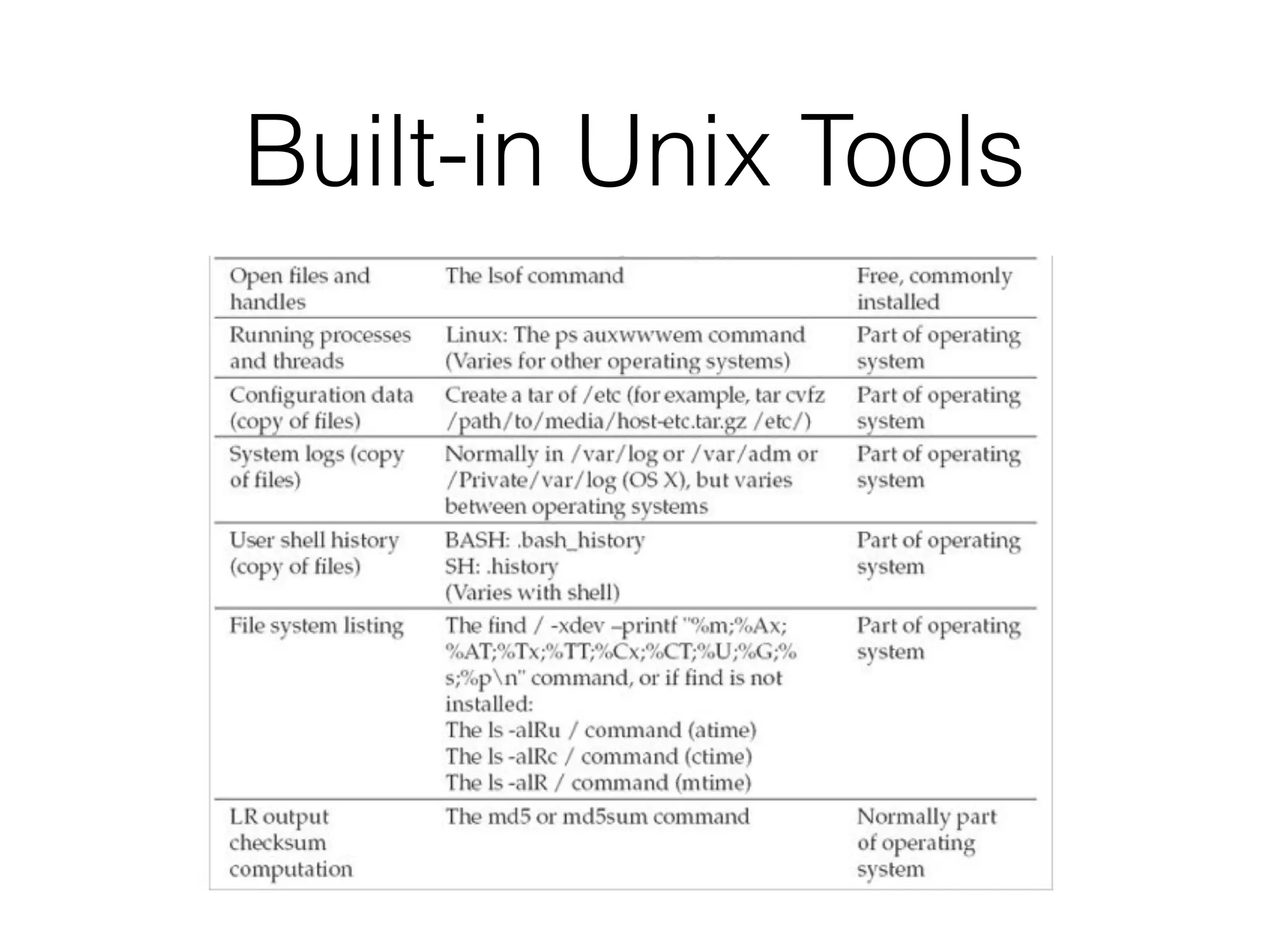 Built-in Unix Tools
 