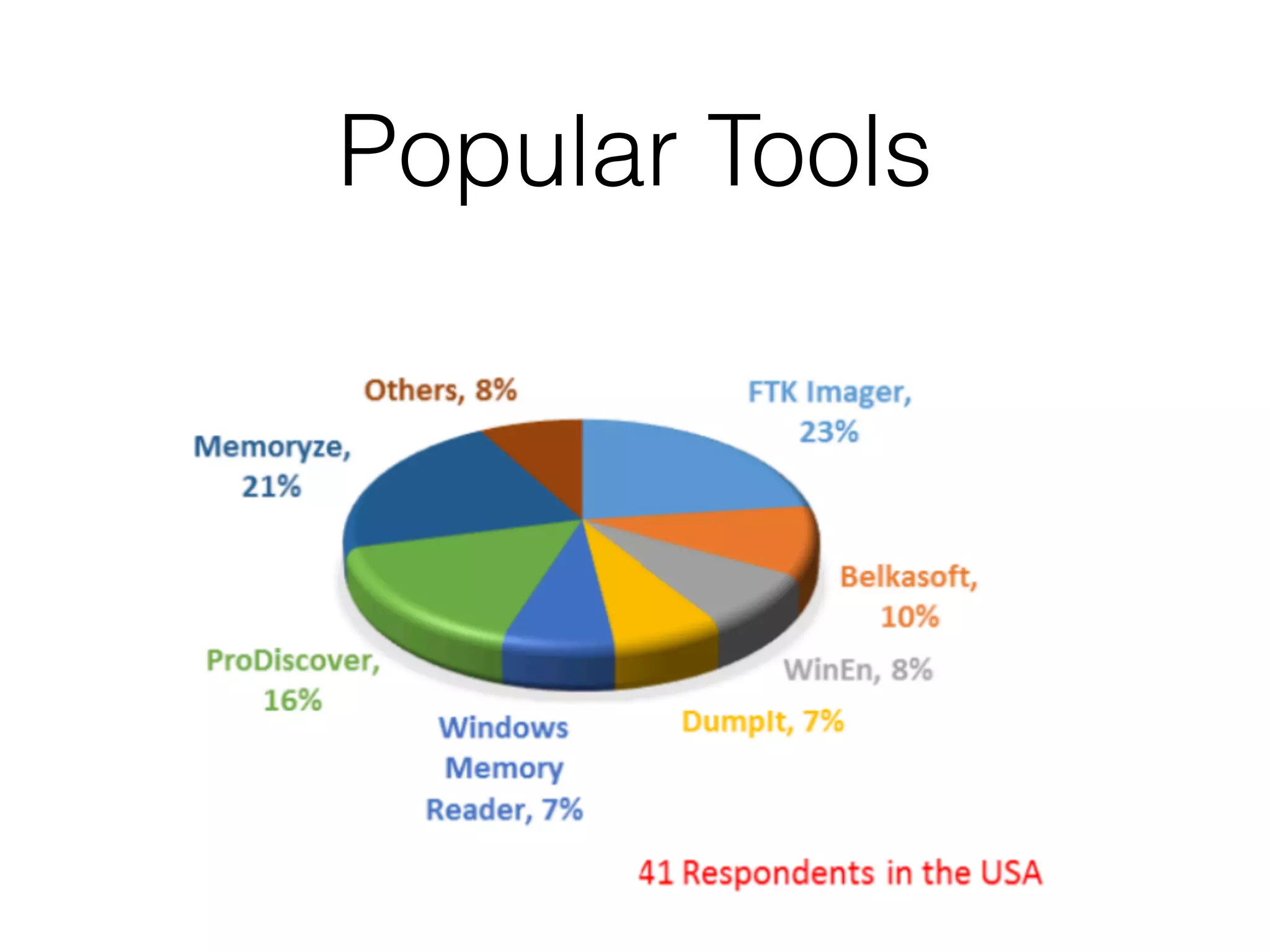 Popular Tools
 
