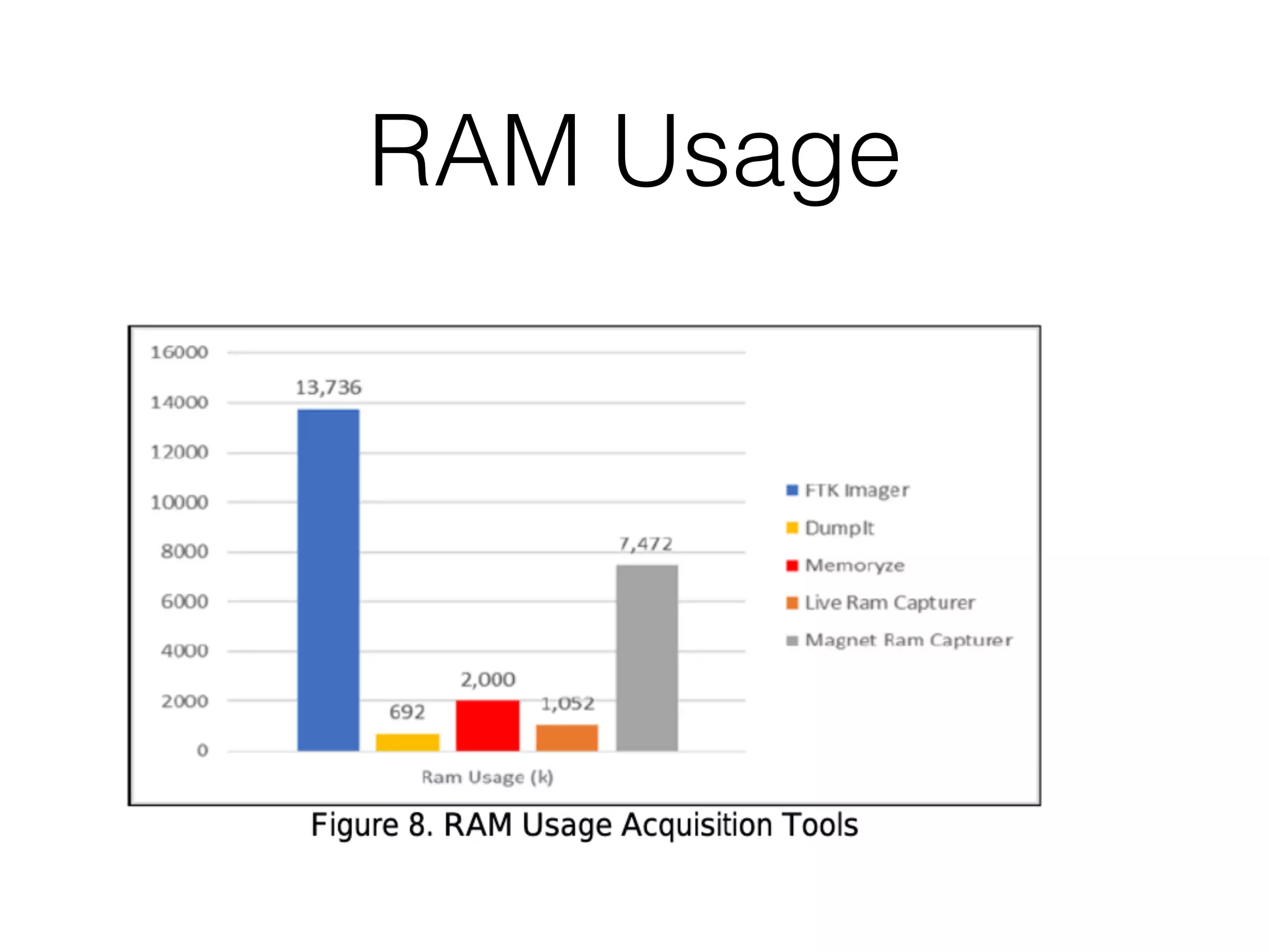 RAM Usage
 