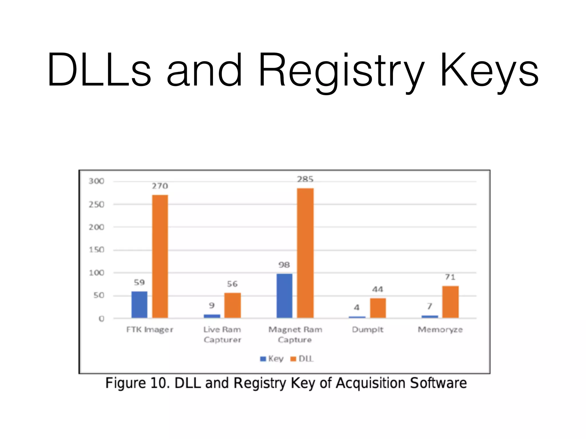 DLLs and Registry Keys
 