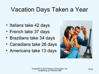 Copyright © 2010 Pearson Education, Inc.
publishing as Prentice Hall
10-24
Vacation Days Taken a Year
• Italians take 42 days
• French take 37 days
• Brazilians take 34 days
• Canadians take 26 days
• Americans take 13 days
 