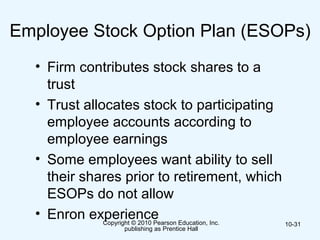 Copyright © 2010 Pearson Education, Inc.
publishing as Prentice Hall
10-31
Employee Stock Option Plan (ESOPs)
• Firm contributes stock shares to a
trust
• Trust allocates stock to participating
employee accounts according to
employee earnings
• Some employees want ability to sell
their shares prior to retirement, which
ESOPs do not allow
• Enron experience
 