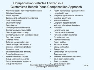 Copyright © 2010 Pearson Education, Inc.
publishing as Prentice Hall
10-34
Compensation Vehicles Utilized in a
Customized Benefit Plans Compensation Approach
• Accidental death, dismemberment insurance
• Birthdays (vacation)
• Bonus eligibility
• Business and professional membership
• Cash profit sharing
• Club memberships
• Commissions
• Company medical assistance
• Company-provided automobile
• Company-provided housing
• Company-provided or -subsidized travel
• Day care centers
• Deferred bonus
• Deferred compensation plan
• Dental and eye care insurance
• Discount on company products
• Education costs
• Educational activities (time off)
• Free checking account
• Free or subsidized lunches
• Group automobile insurance
• Group homeowners’ insurance
• Group life insurance
• Health maintenance organization fees
• Home health care
• Hospital-surgical-medical insurance
• Incentive growth fund
• Interest-free loans
• Long-term disability benefit
• Matching educational donations
• Nurseries
• Nursing home care
• Outside medical services
• Personal accident insurance
• Price discount plan
• Recreation facilities
• Resort facilities
• Sabbatical leaves
• Salary continuation
• Savings plan
• Scholarships for dependents
• Severance pay
• Sickness and accident insurance
• Stock appreciation rights
• Stock bonus plan
• Stock purchase plan
 