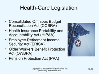 Copyright © 2010 Pearson Education, Inc.
publishing as Prentice Hall
10-36
Health-Care Legislation
• Consolidated Omnibus Budget
Reconciliation Act (COBRA)
• Health Insurance Portability and
Accountability Act (HIPAA)
• Employee Retirement Income
Security Act (ERISA)
• Older Workers Benefit Protection
Act (OWBPA)
• Pension Protection Act (PPA)
 