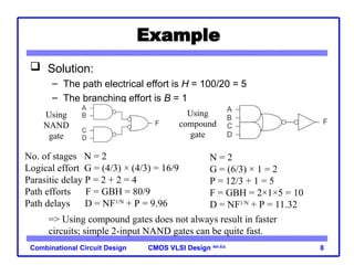 Advanced CMOS VLSI Combinational Circuit Design Techniques and Analysis ...