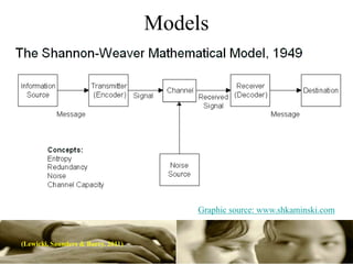 Models




                                         Graphic source: www.shkaminski.com


(Lewicki, Saunders & Barry. 2011)
 