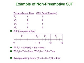 ProcessArrival Time CPU Burst Time(ms)
P1 0 7
P2 2 4
P3 4 1
P4 5 4
 SJF (non-preemptive)
 W(P1) = 0; W(P2) = 8-2 = 6ms;
 W(P3 ) = 7-4 = 3ms ; W(P4 ) = 12-5 = 7ms
 Average waiting time = (0 + 6 + 3 + 7)/4 = 4ms
Example of Non-Preemptive SJF
P1 P3 P2
7 16
0
P4
8 12
 