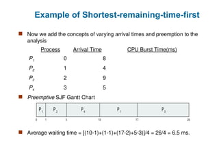 Example of Shortest-remaining-time-first
 Now we add the concepts of varying arrival times and preemption to the
analysis
ProcessAarri Arrival TimeT CPU Burst Time(ms)
P1 0 8
P2 1 4
P3 2 9
P4 3 5
 Preemptive SJF Gantt Chart
 Average waiting time = [(10-1)+(1-1)+(17-2)+5-3)]/4 = 26/4 = 6.5 ms.
P4
0 1 26
P1
P2
10
P3
P1
5 17
 