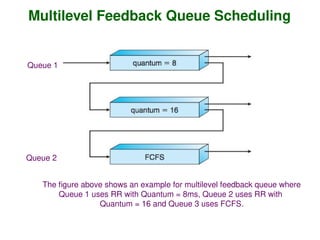 Multilevel Feedback Queue Scheduling
The figure above shows an example for multilevel feedback queue where
Queue 1 uses RR with Quantum = 8ms, Queue 2 uses RR with
Quantum = 16 and Queue 3 uses FCFS.
Queue 1
Queue 2
 