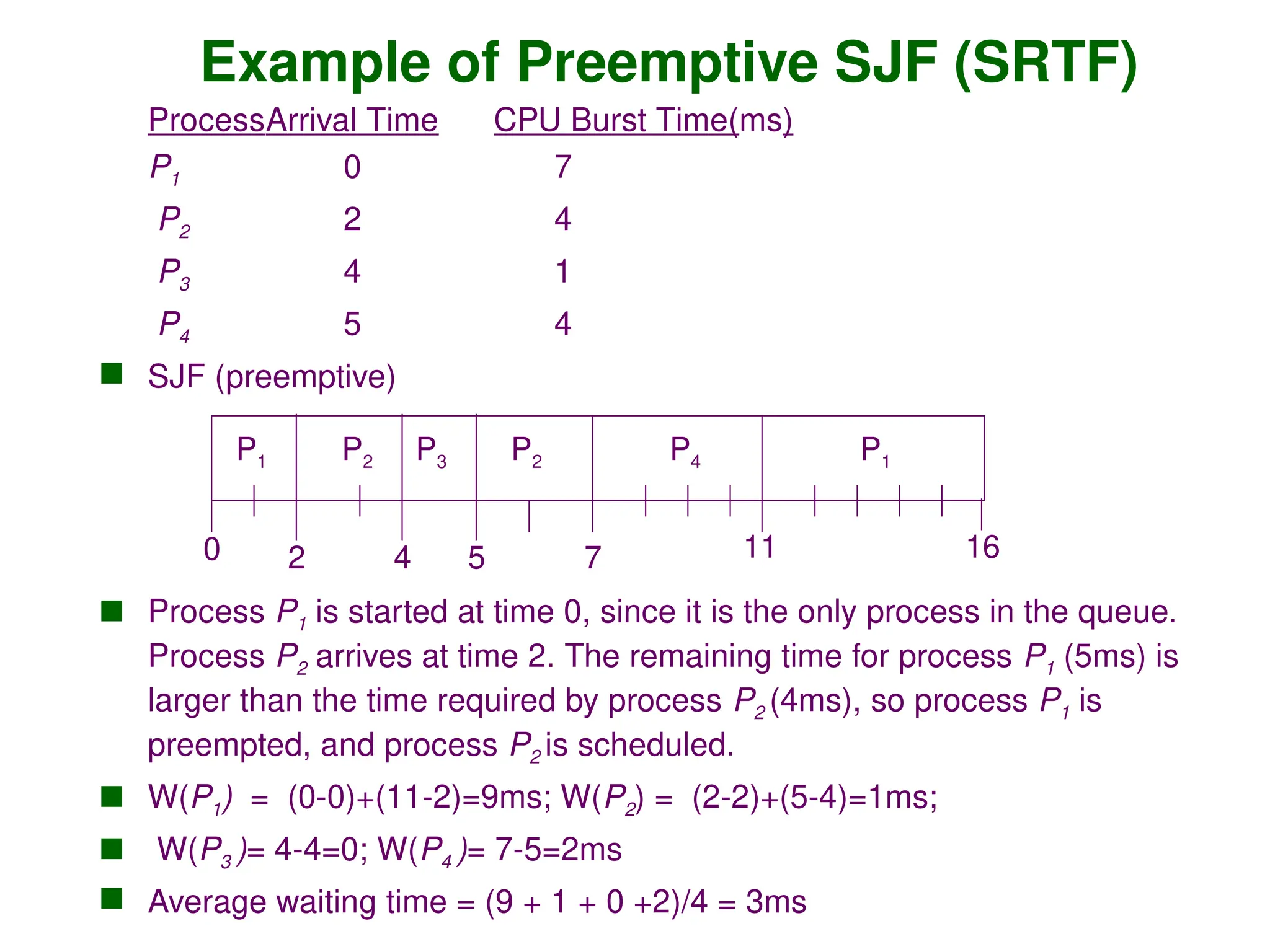 Example of Preemptive SJF (SRTF)
ProcessArrival Time CPU Burst Time(ms)
P1 0 7
P2 2 4
P3 4 1
P4 5 4
 SJF (preemptive)
 Process P1 is started at time 0, since it is the only process in the queue.
Process P2 arrives at time 2. The remaining time for process P1 (5ms) is
larger than the time required by process P2 (4ms), so process P1 is
preempted, and process P2 is scheduled.
 W(P1) = (0-0)+(11-2)=9ms; W(P2) = (2-2)+(5-4)=1ms;
 W(P3 )= 4-4=0; W(P4 )= 7-5=2ms
 Average waiting time = (9 + 1 + 0 +2)/4 = 3ms
P1 P3
P2
4
2 11
0
P4
5 7
P2 P1
16
 