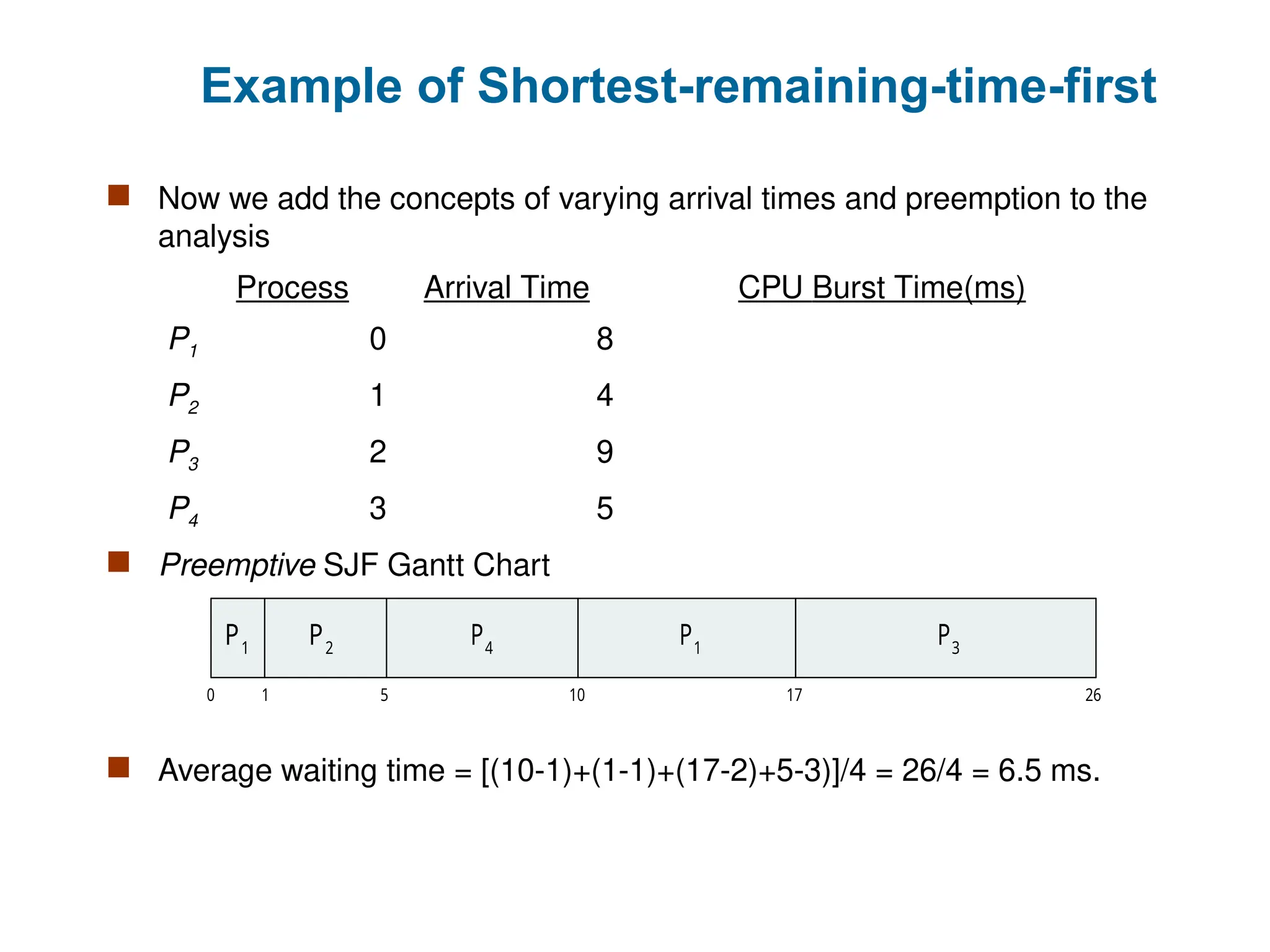 Example of Shortest-remaining-time-first
 Now we add the concepts of varying arrival times and preemption to the
analysis
ProcessAarri Arrival TimeT CPU Burst Time(ms)
P1 0 8
P2 1 4
P3 2 9
P4 3 5
 Preemptive SJF Gantt Chart
 Average waiting time = [(10-1)+(1-1)+(17-2)+5-3)]/4 = 26/4 = 6.5 ms.
P4
0 1 26
P1
P2
10
P3
P1
5 17
 