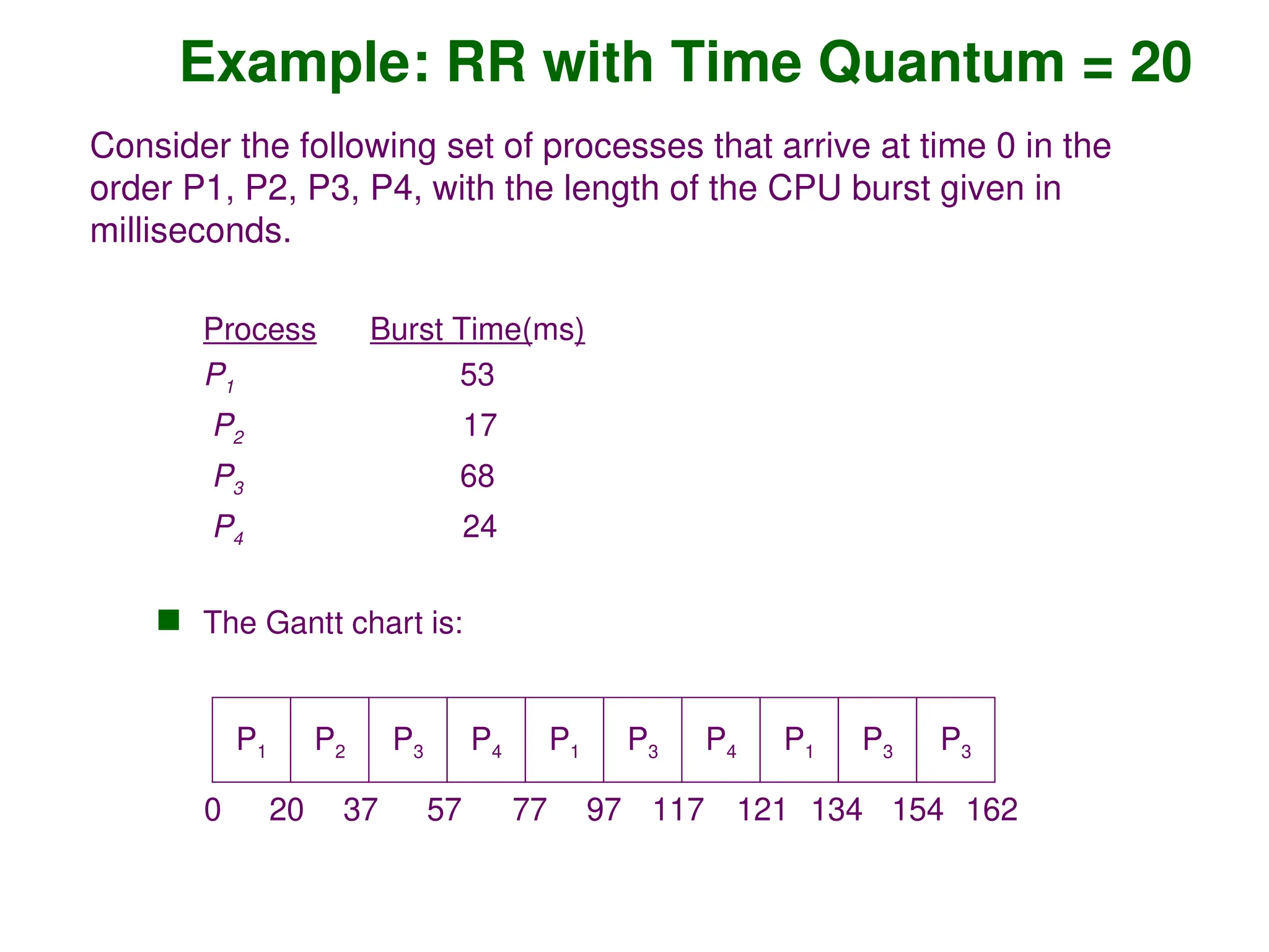 Example: RR with Time Quantum = 20
Process Burst Time(ms)
P1 53
P2 17
P3 68
P4 24
 The Gantt chart is:
P1 P2 P3 P4 P1 P3 P4 P1 P3 P3
0 20 37 57 77 97 117 121 134 154 162
Consider the following set of processes that arrive at time 0 in the
order P1, P2, P3, P4, with the length of the CPU burst given in
milliseconds.
 