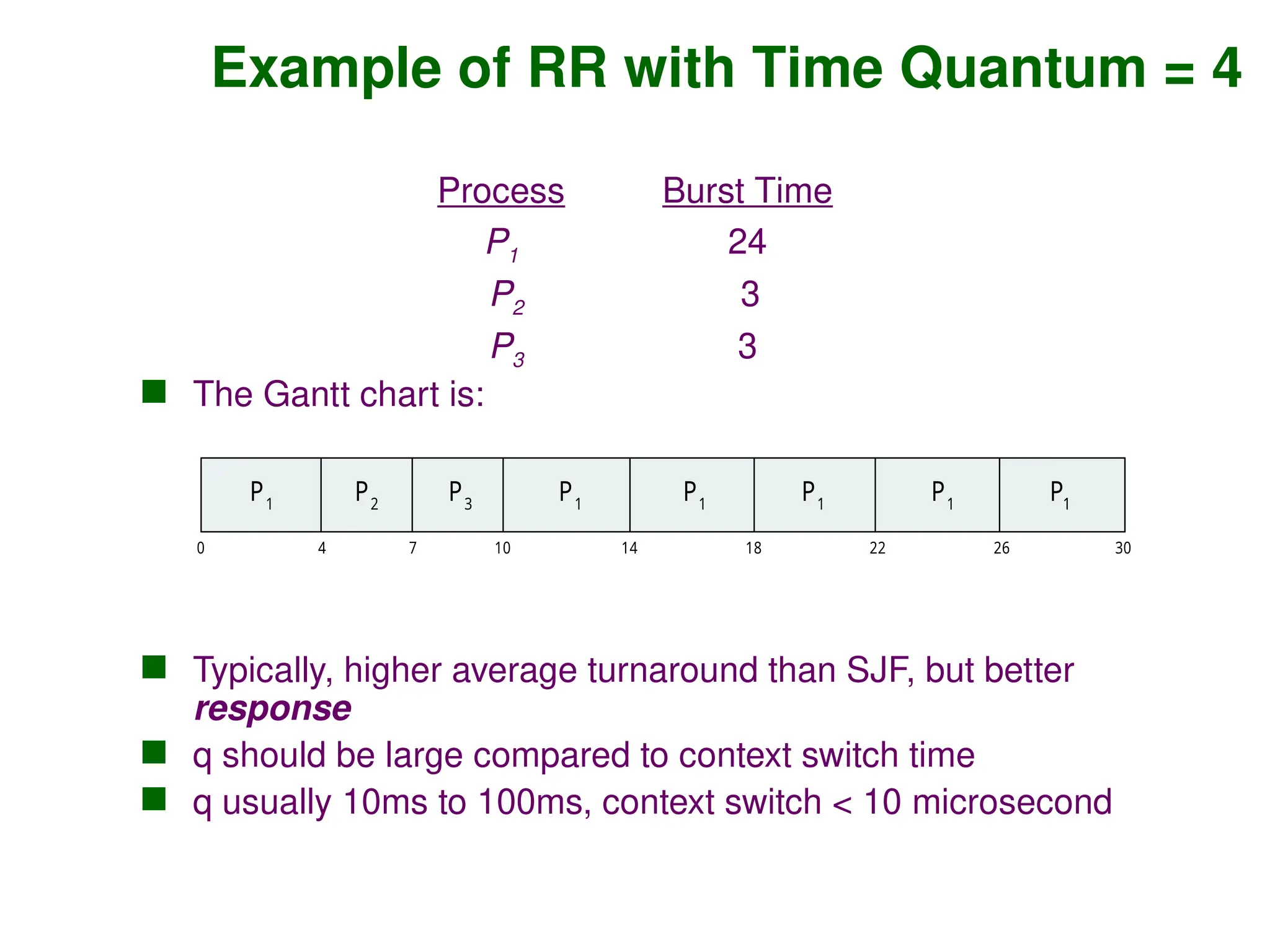 Example of RR with Time Quantum = 4
Process Burst Time
P1 24
P2 3
P3 3
 The Gantt chart is:
 Typically, higher average turnaround than SJF, but better
response
 q should be large compared to context switch time
 q usually 10ms to 100ms, context switch < 10 microsecond
P P P
1 1 1
0 18 30
26
14
4 7 10 22
P2
P3
P1
P1
P1
 
