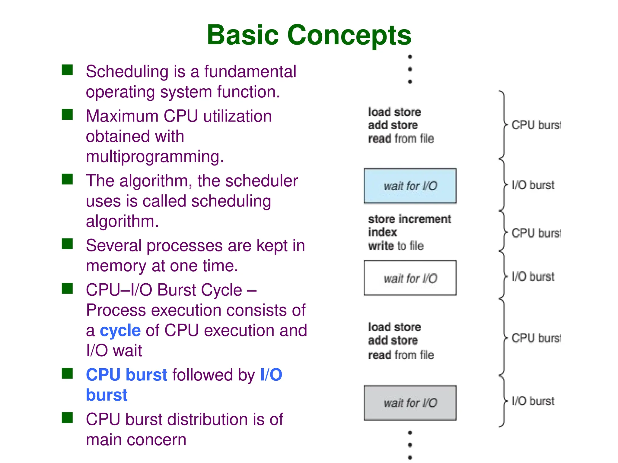 Basic Concepts
 Scheduling is a fundamental
operating system function.
 Maximum CPU utilization
obtained with
multiprogramming.
 The algorithm, the scheduler
uses is called scheduling
algorithm.
 Several processes are kept in
memory at one time.
 CPU–I/O Burst Cycle –
Process execution consists of
a cycle of CPU execution and
I/O wait
 CPU burst followed by I/O
burst
 CPU burst distribution is of
main concern
 