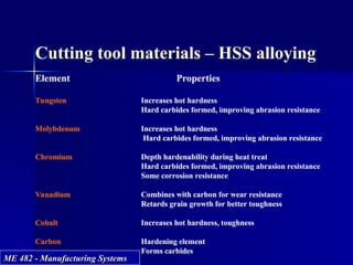 Abrading Form Ch6-CuttingTools power point presentaiio | PPT