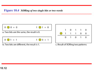 10.12
Figure 10.4 XORing of two single bits or two words
 