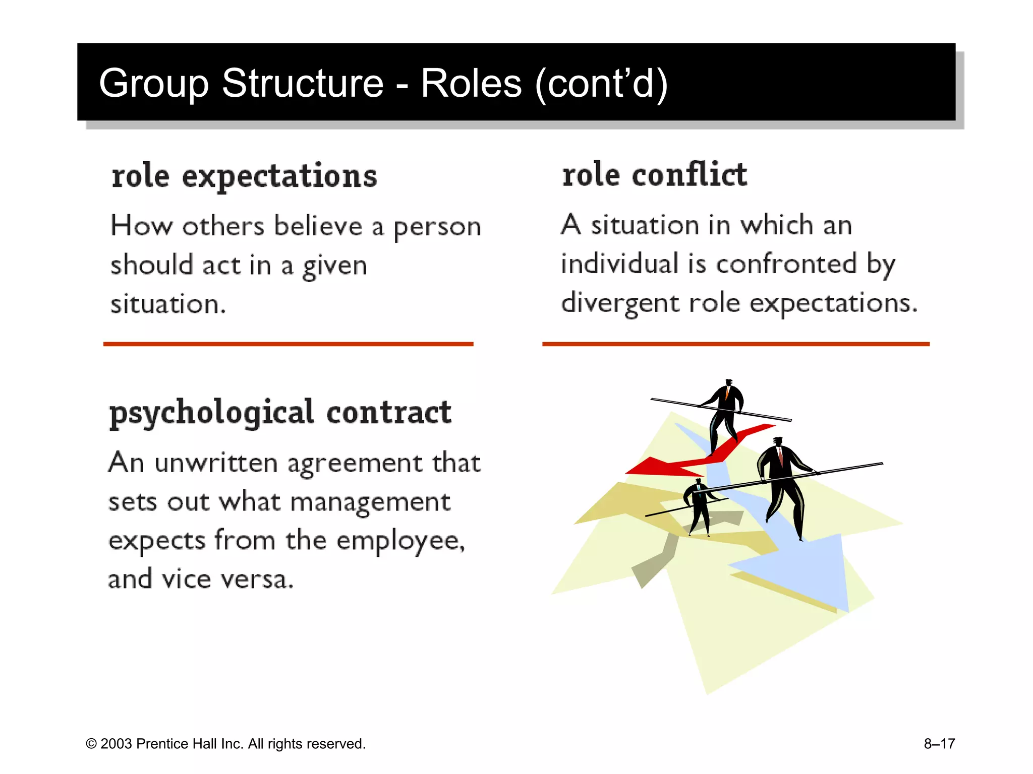 © 2003 Prentice Hall Inc. All rights reserved. 8–17
Group Structure - Roles (cont’d)
 