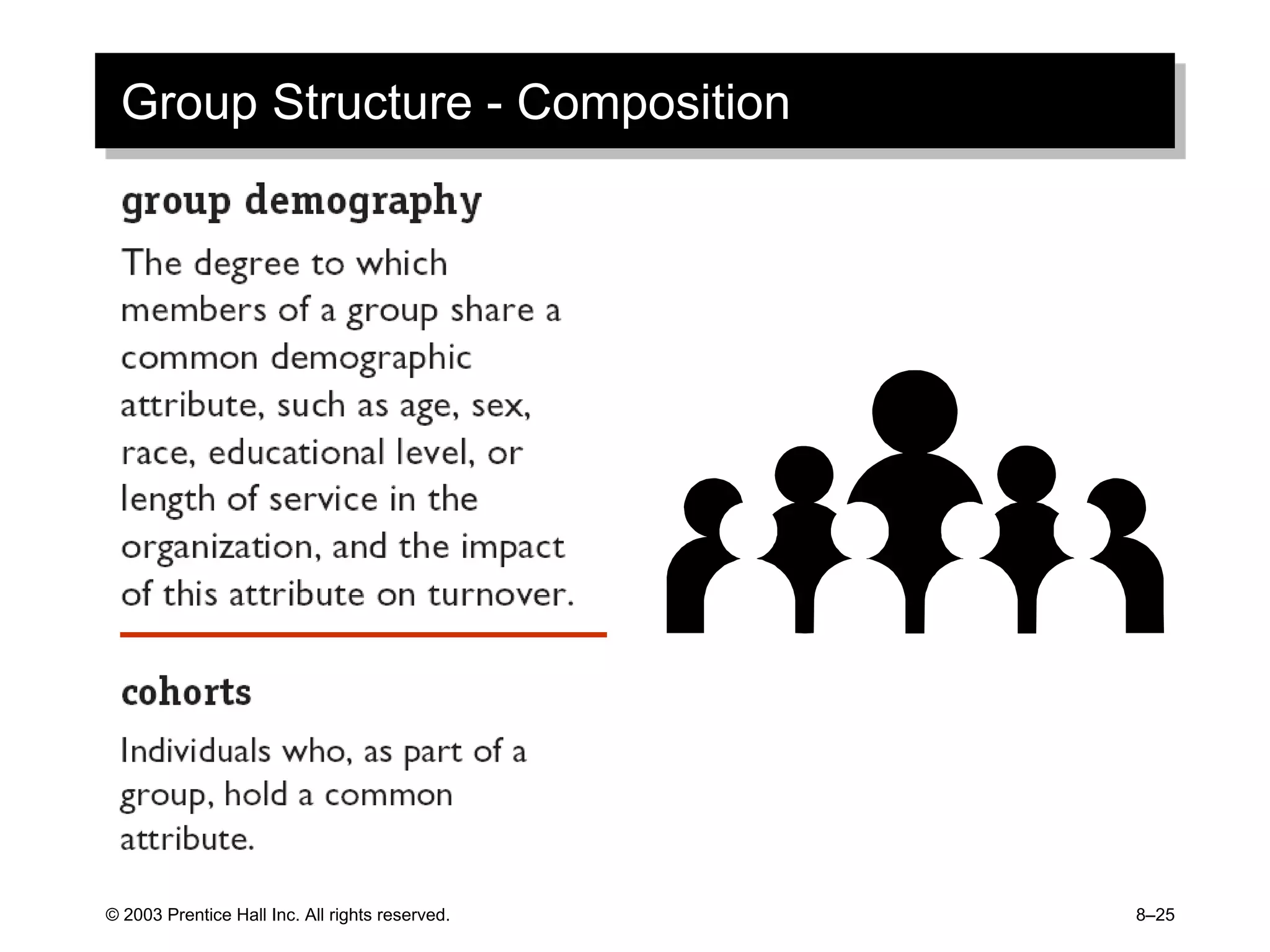 © 2003 Prentice Hall Inc. All rights reserved. 8–25
Group Structure - Composition
 