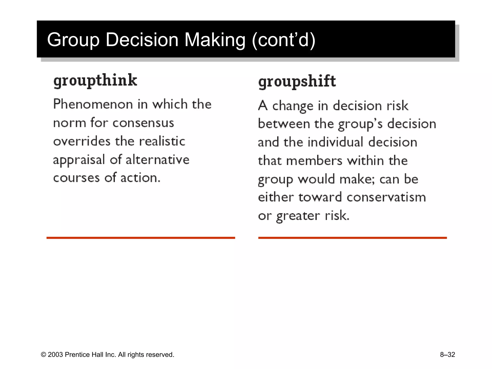 © 2003 Prentice Hall Inc. All rights reserved. 8–32
Group Decision Making (cont’d)
 