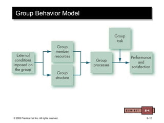 © 2003 Prentice Hall Inc. All rights reserved. 8–12
Group Behavior Model
E X H I B I T 8-4
 