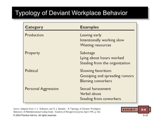 © 2003 Prentice Hall Inc. All rights reserved. 8–22
Typology of Deviant Workplace Behavior
E X H I B I T 8-6
 